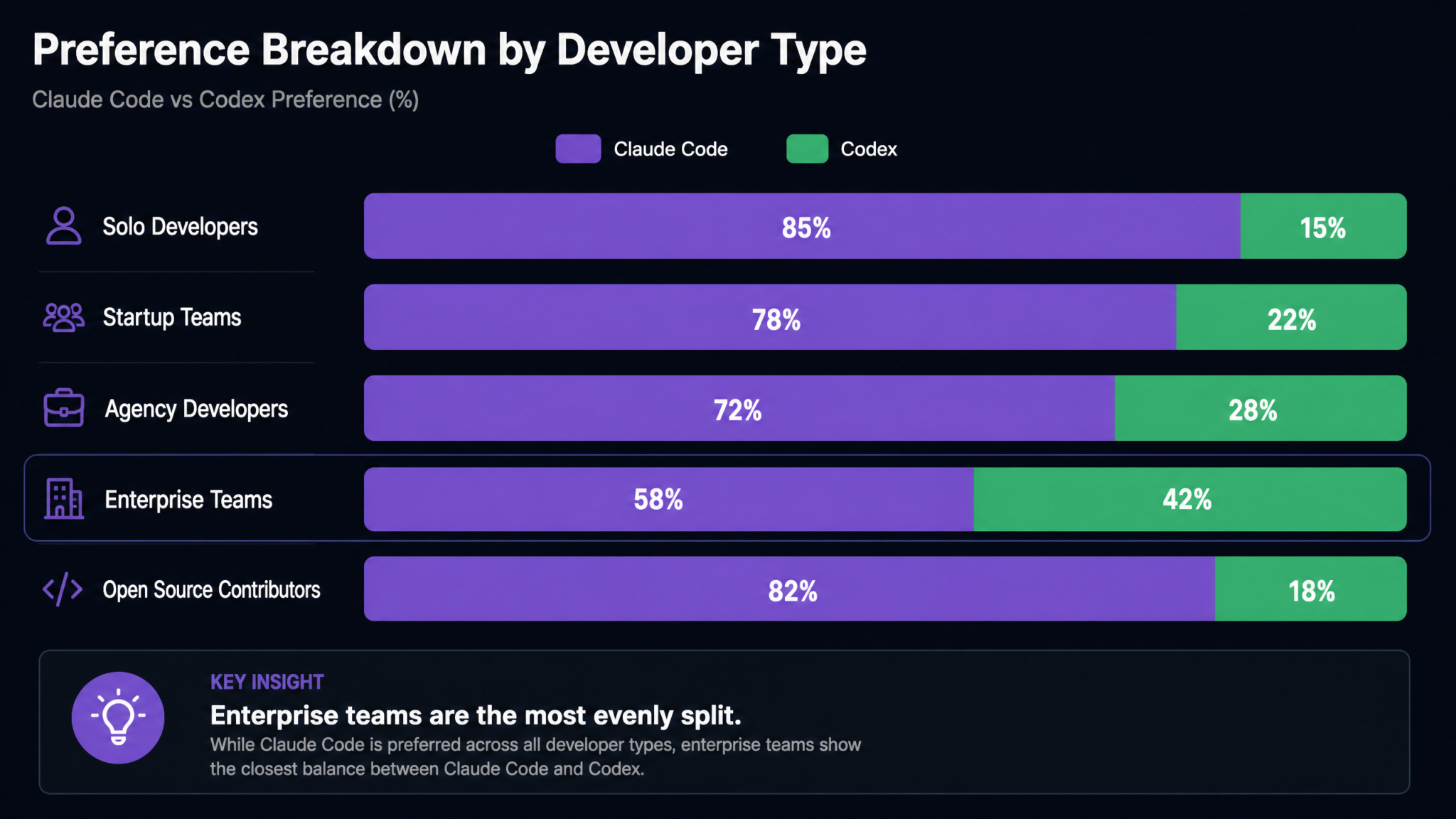 75% of Developers Prefer Claude Code Over Codex: What the ZDNet Survey Reveals About AI Coding Tool Preferences in 2026 - Section 1