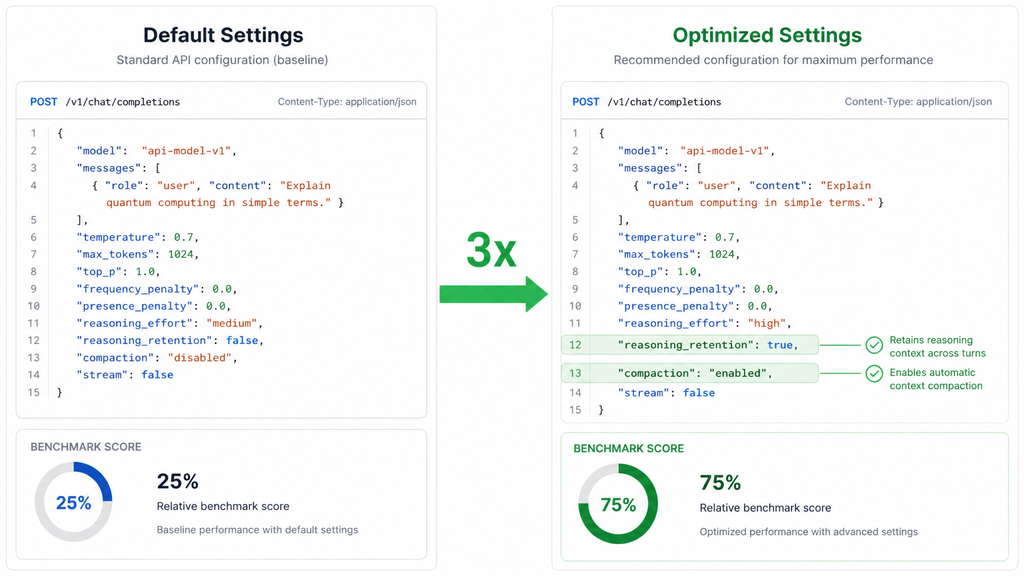 How OpenAI Tripled GPT-5.6 Scores on ARC-AGI-3 with Two Simple API Settings: A Technical Deep Dive - Section 1