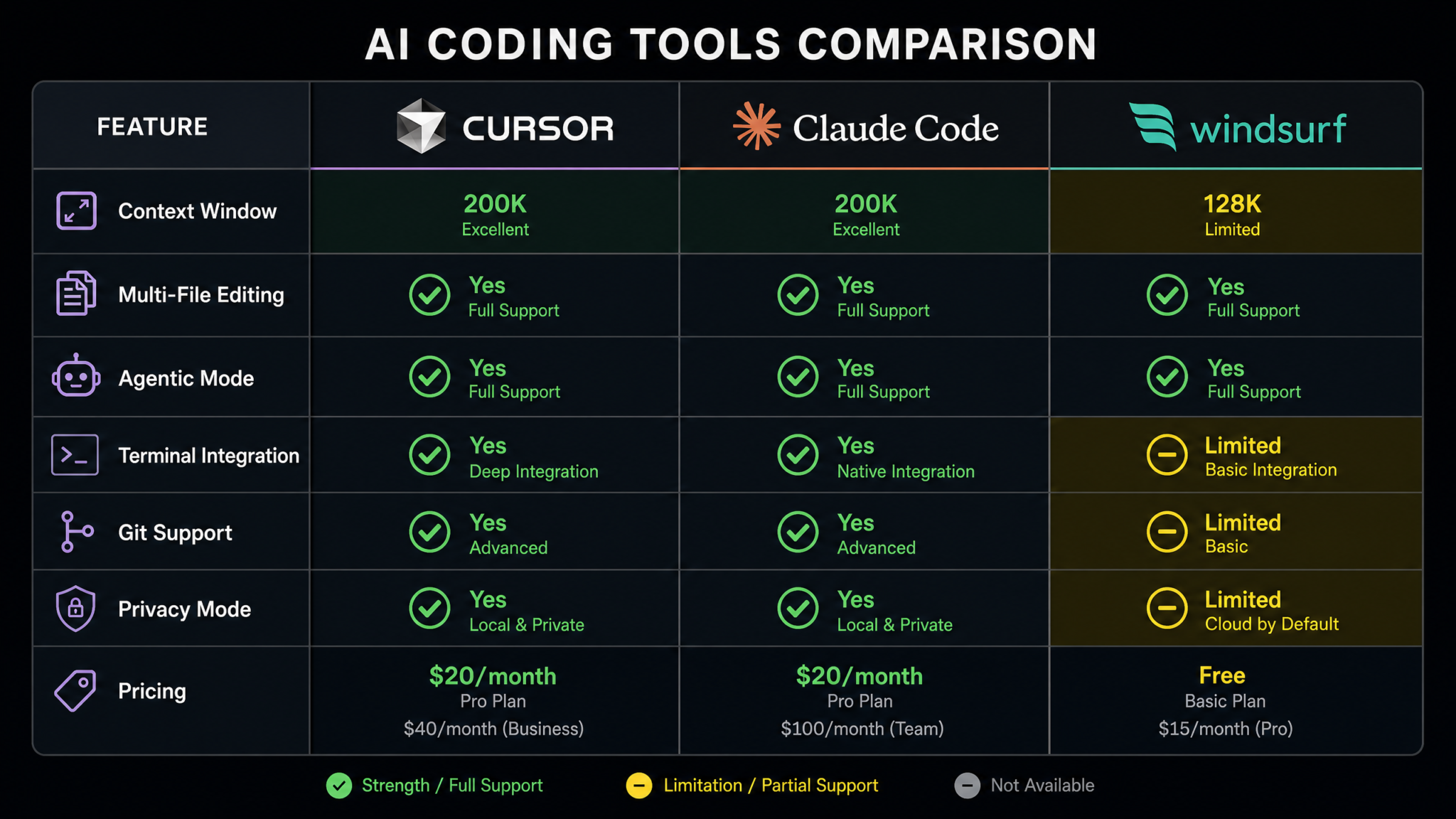 Cursor vs Claude Code vs Windsurf in August 2026: Hands-On Comparison of the Three Leading AI Coding IDEs - Section 1