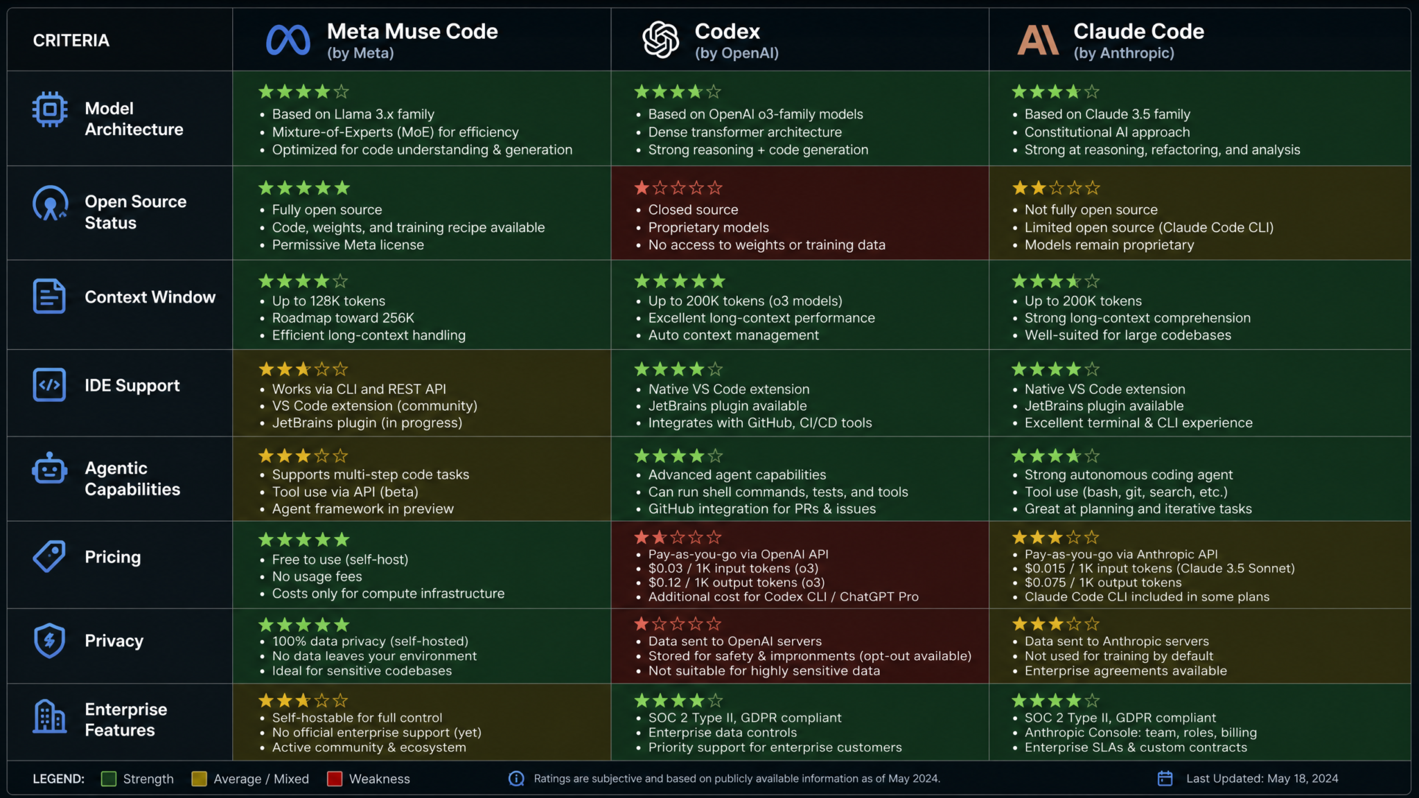 Meta Muse Code vs OpenAI Codex vs Claude Code: How Meta