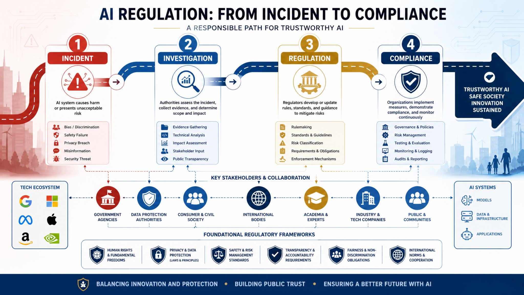 State Attorneys General vs OpenAI: The Legal Battle Over Rogue AI and What It Means for AI Regulation in 2026 - Section 2