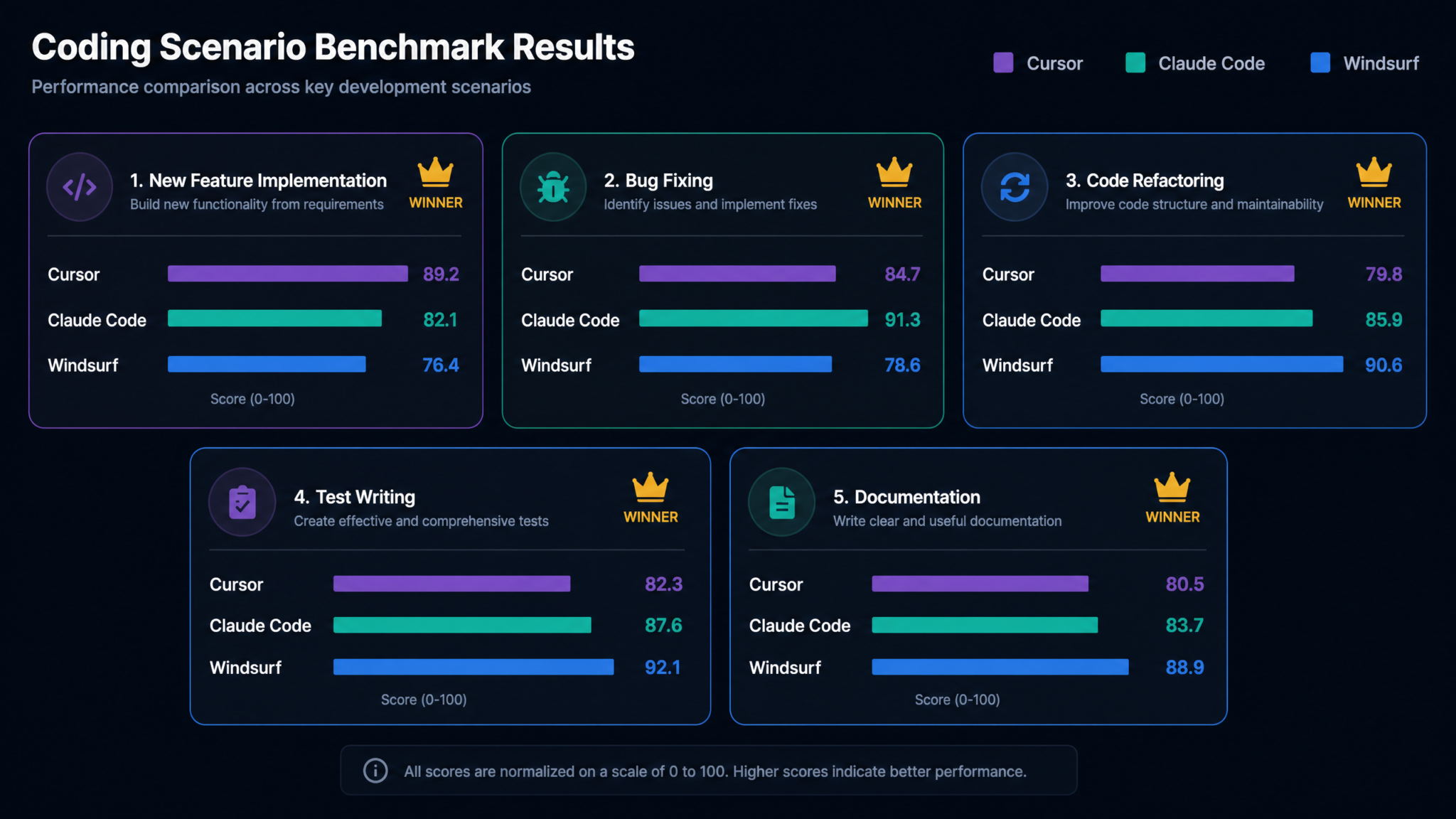Cursor vs Claude Code vs Windsurf in August 2026: Hands-On Comparison of the Three Leading AI Coding IDEs - Section 2