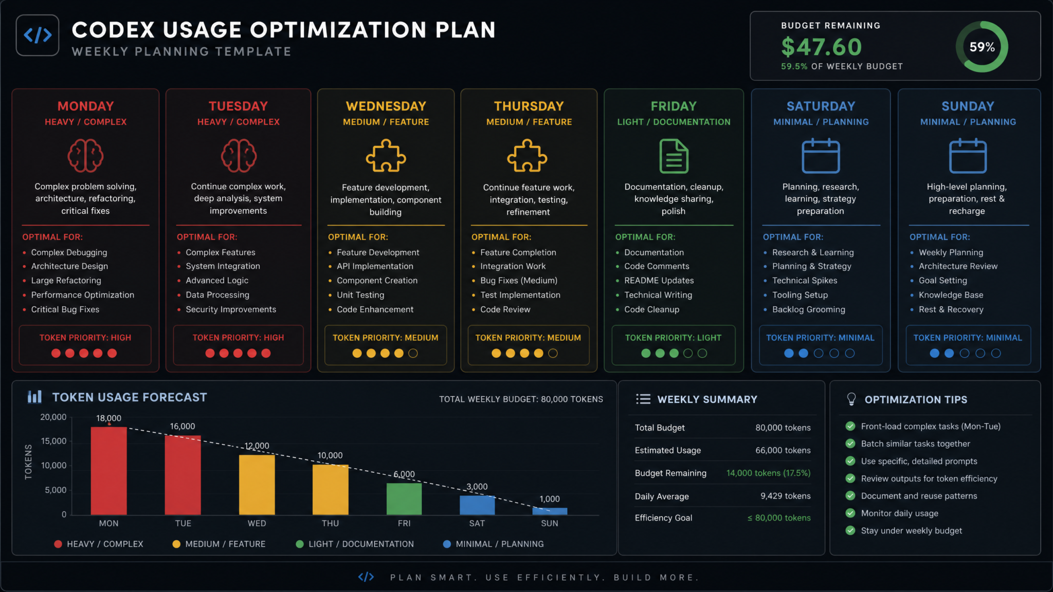 How to Maximize Your Codex Weekly Usage After the August 11 Banked Reset: Complete Optimization Playbook - Section 1