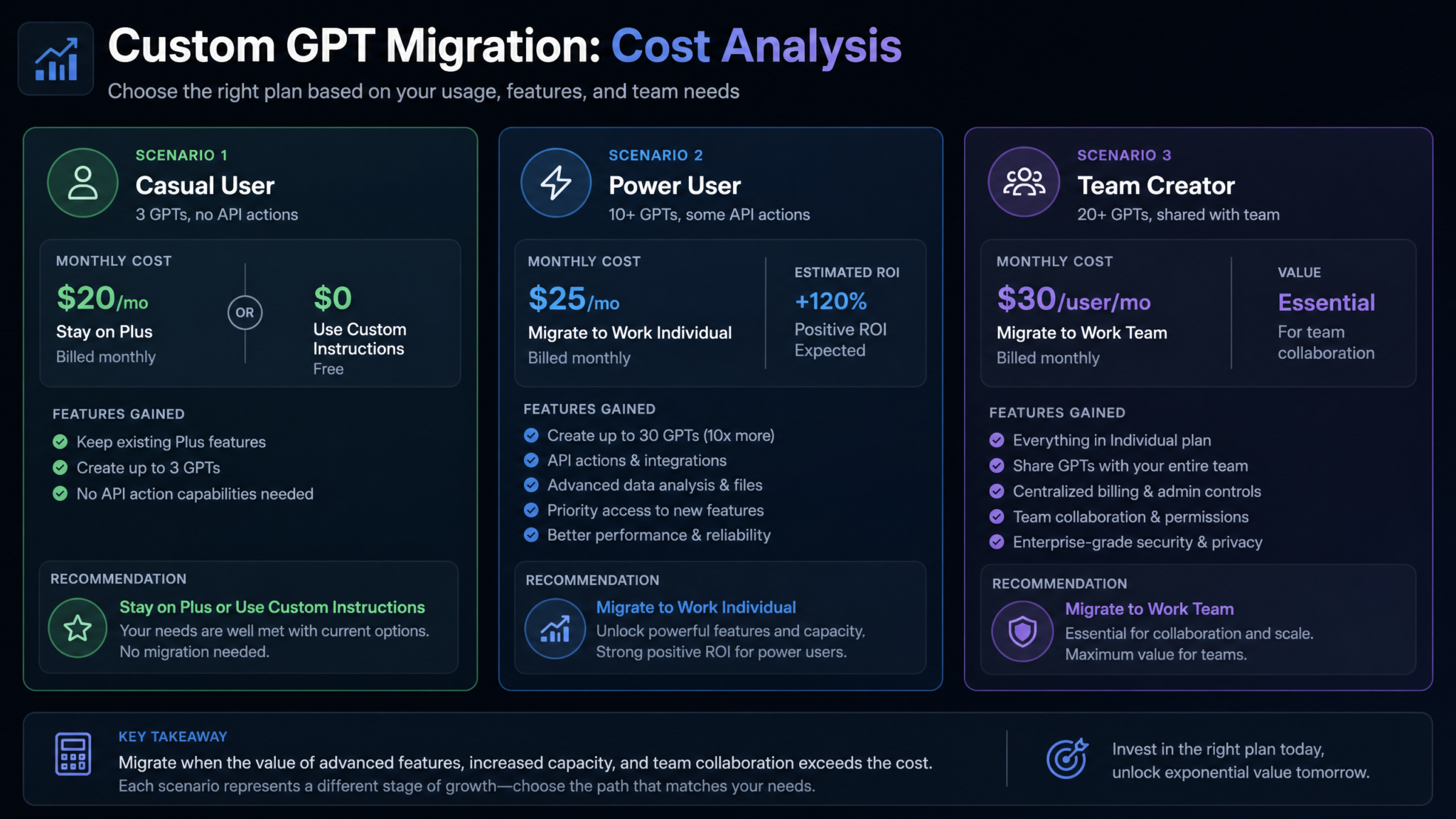 How to Migrate Your Custom GPTs to ChatGPT Work Before the Deadline: Complete Playbook for Preserving Your AI Workflows - Section 2