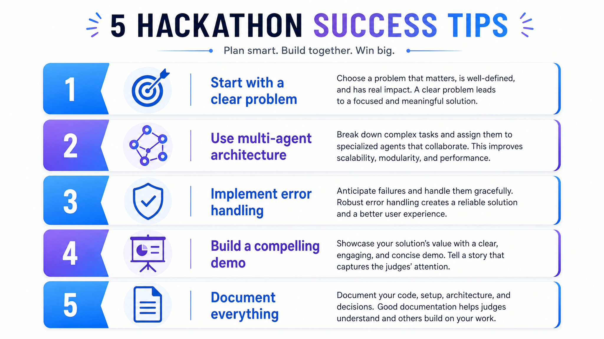 The Codex Hackathon Winners Playbook: What 2,989 Developers Built and the Patterns Behind the Best AI Coding Projects - Section 2