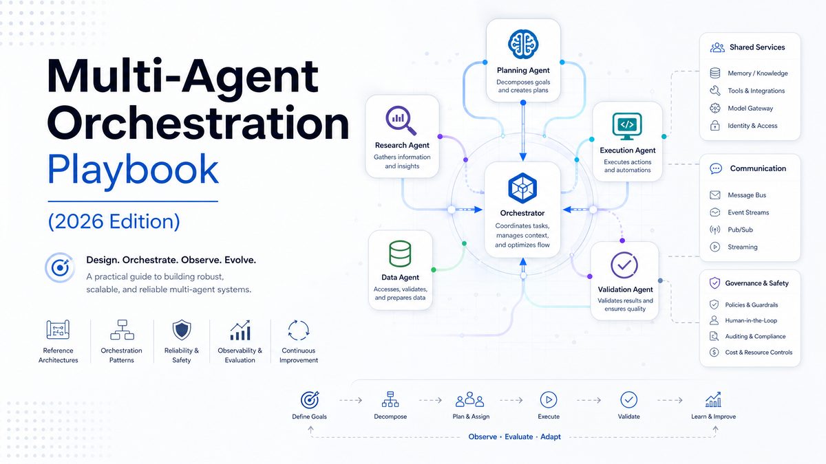 Multi-Agent Orchestration Playbook Featured Image